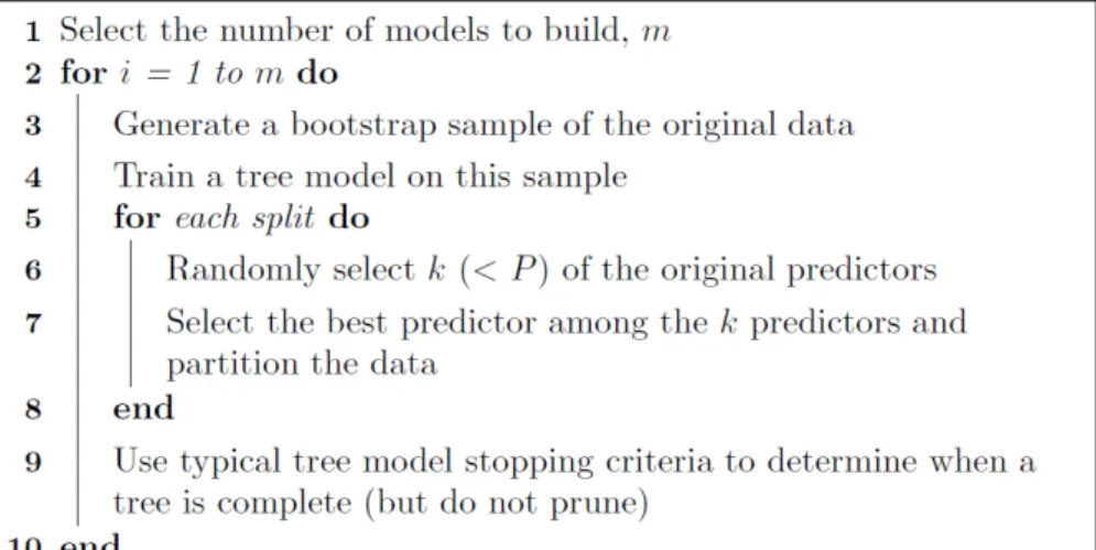 Figure 2.5  a General Random Forests Algorithm [22] 