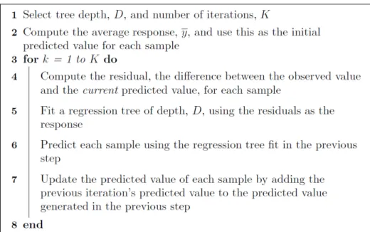 Figure 2.6  a Simple Gradient Boosting Algorithm 