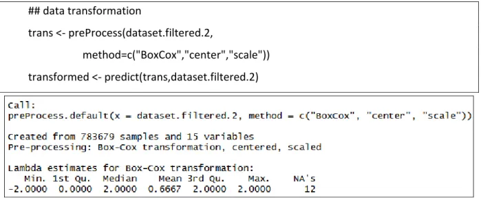 Figure 4.2  Results of the Dataset Transformations 