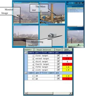 Fig. 4. Carbon Monitoring System Test Pattern 