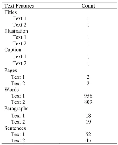 Table 5.1  Text Features 