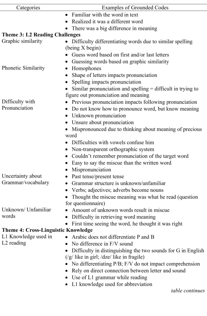 Graphic similarity  •  Difficulty differentiating words due to similar spelling  (being X begin) 