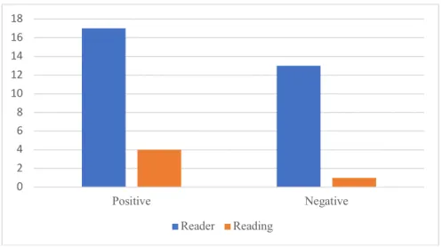 Figure 4.2. Reader’s Perspective 