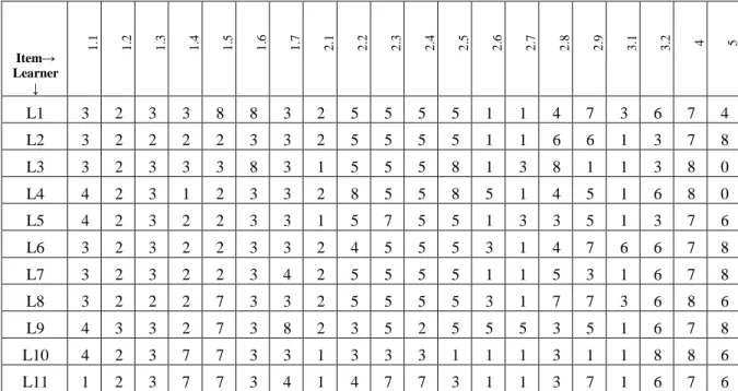 Table 2: An extract of learners' response codes 