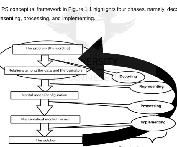 Figure 1.1: The phases of the PS conceptual framework of Singer and Voica  (2013:13) 