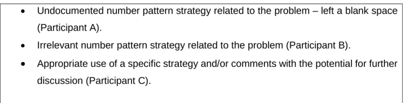 Table 3.4: Criteria for selecting participants for the interviews 