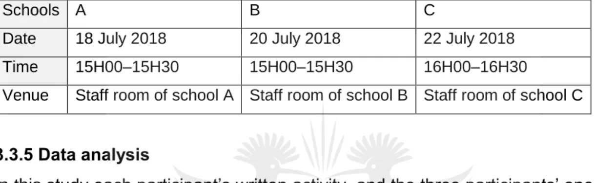Table 3.5: Management plan for the interviews 
