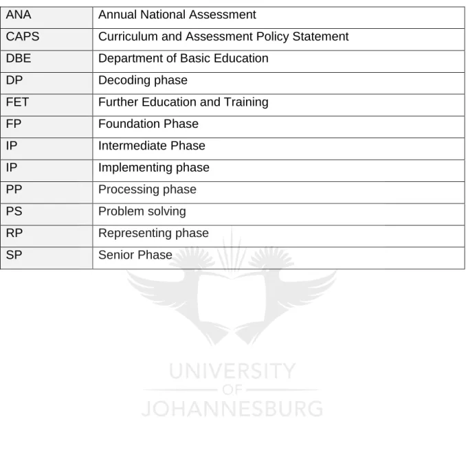TABLE OF ACRONYMS 