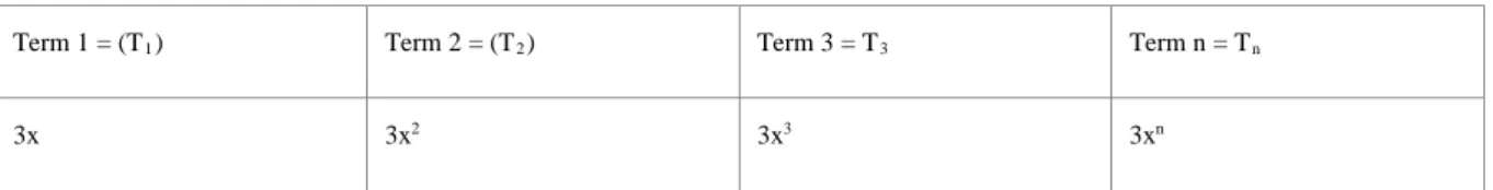 Table 1 : Showing a sequence of algebraic terms 