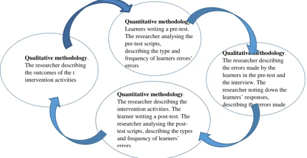 Figure 1: Summary of how the mixed method works 