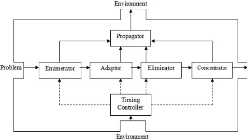 Figure 1 - The basic building block (BBB)