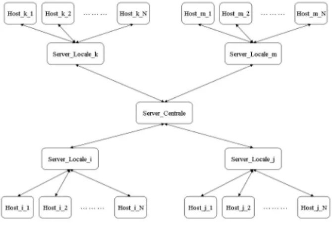 Figure 3: Network Management: A general Scenario  In particular it is necessary to introduce and define the  following ontologies: 