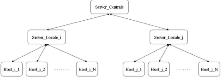 Figure 4: the operative scenario 