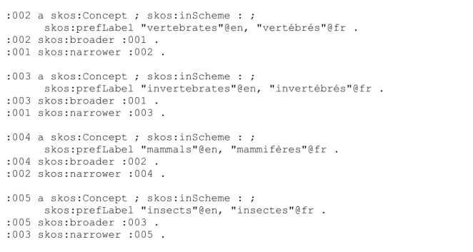 Figure 3 – STELETO data conversion example