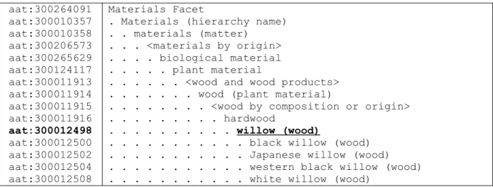 Figure 8 - hierarchical structure for AAT concept 300012498 "willow (wood)"