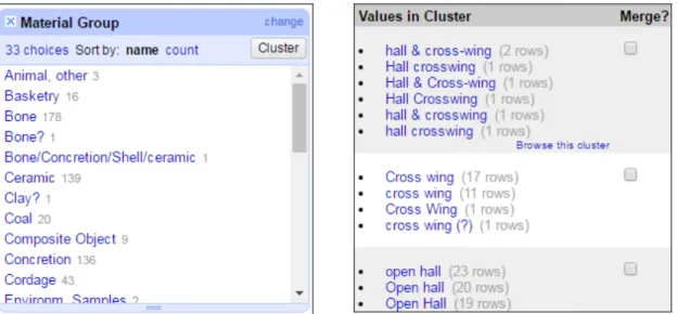 Figure 2 – Use of OpenRefine faceting, sorting and clustering of values to expose and resolve possible anomalies To the right of Figure 2 is an example of clustering of column values by similarity, to  identify different values that may be synonymous repre