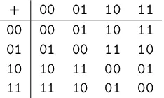 table for E is the following: