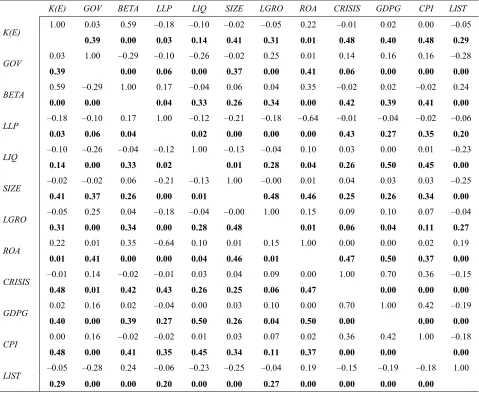 Table 3. Correlation Coefficients  