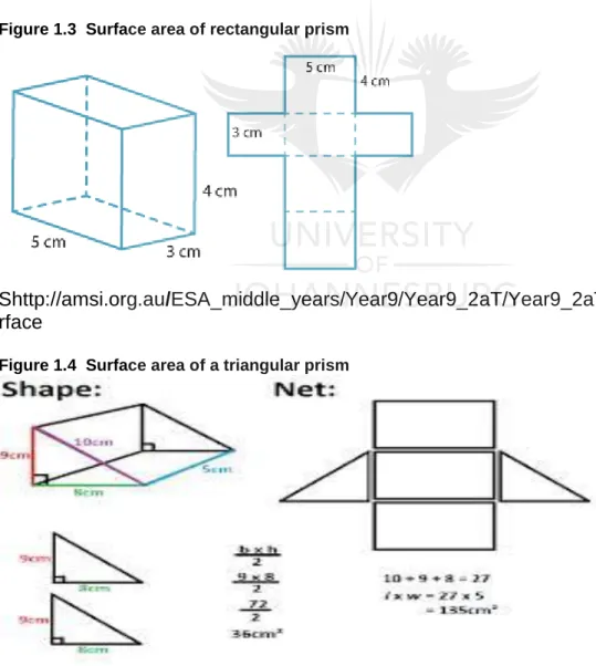 Figure 1.3  Surface area of rectangular prism 
