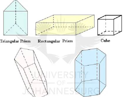 Figure 2.2  Examples of prisms 