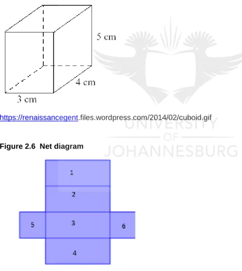 Figure 2.5  3-D Three dimensional diagram 