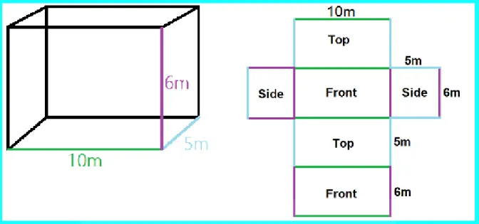 Figure 2.8  Diagram to illustrate deconstruction of 3-D to 2-D 