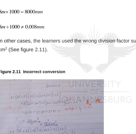 Figure 2.11  Incorrect conversion 
