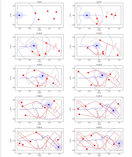 FigUre 12 | Trajectories for one experiment with a smart robot in simulation (for real experiments, please refer to Videos S1–S5 in Supplementary Material)