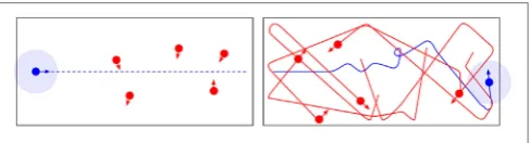 FigUre 1 | Illustration of the task. A smart robot (marked in blue) using the consequence engine CE has to traverse a corridor from left to right without colliding with the h-robots (marked in red)