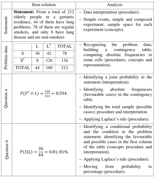 Table 2: Analysis of the correct solution of the item P1A. 