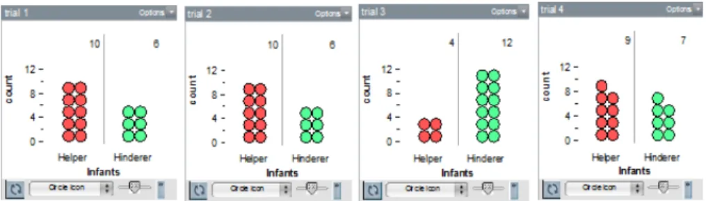 Figure 2: Outcomes of single sample simulations, under the null model, of the “Helper  or Hinderer” MEA