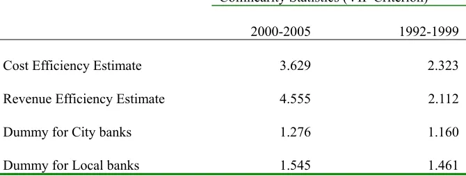 Table 2. Collinearity Statistics 