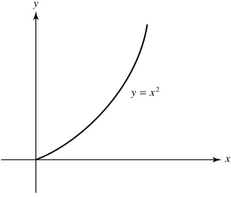 Figure 2.1.5