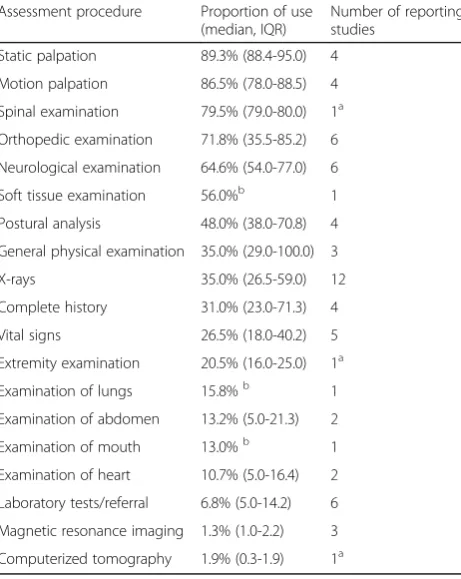 Table 4 Characteristics of chiropractic patients (130 studies)