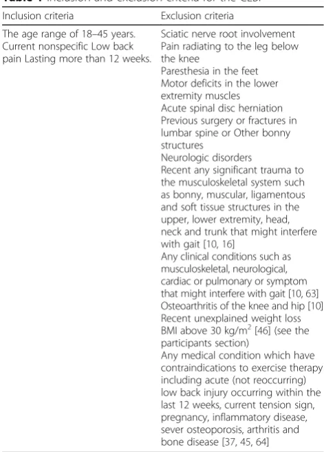 Table 1 Inclusion and exclusion criteria for the CLBP