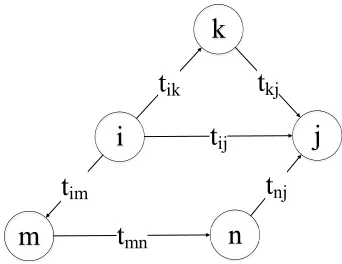 Fig. 1. A schematic diagram of indirect credibility 