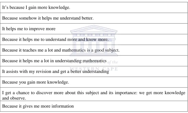 Table 6: Reasons why learners attended the tutorials  It‟s because I gain more knowledge
