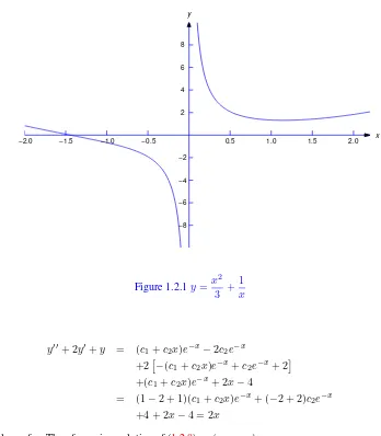 Figure 1.2.1 y x2 =3 