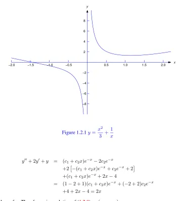 Figure 1.2.1 y x2 =3 