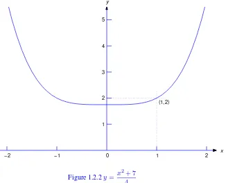 Figure 1.2.2 y x2 + 7 =4