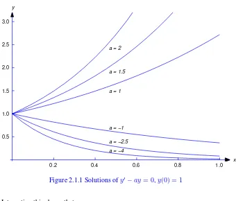 Figure 2.1.1 Solutions of y′ − ay = 0, y(0) = 1