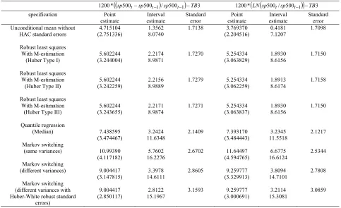 Table 2. Regressions on the constant including 7 dummy variables identified from the recursive residuals