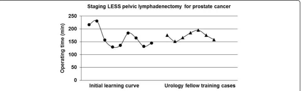 Figure 3 Abdominal scars 6 months after LESSPL.