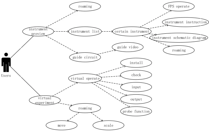 Fig. 1. User case diagram 