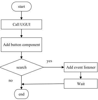 Fig. 4. System workflow of interface design 