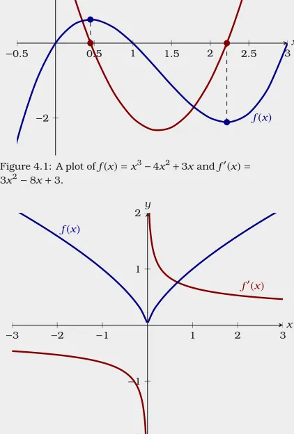 Figure 4.1: A plot of f3 (x) = x3 − 4x2 + 3x and f ′(x) =x2 − 8x + 3.