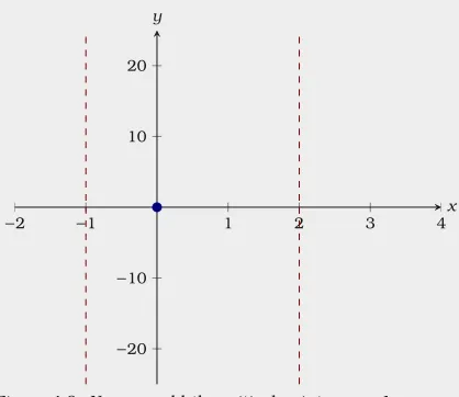 Figure 4.10: We have identiﬁed the local extremaof f (x) and where this function is increasing anddecreasing.