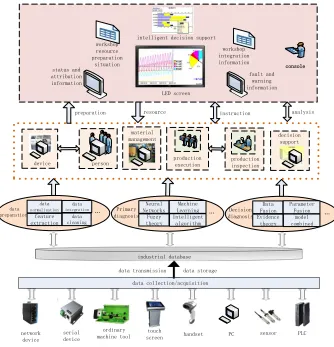 Fig. 1. Perceptual model of the proposed system 