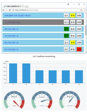 Fig. 3. Parts of the system application interface 