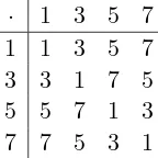 Table 3.12: Multiplication table for U(8)